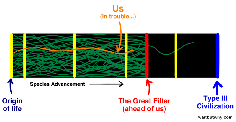 Illustration for article titled The Fermi Paradox: Where the Hell Are the Other Earths?
